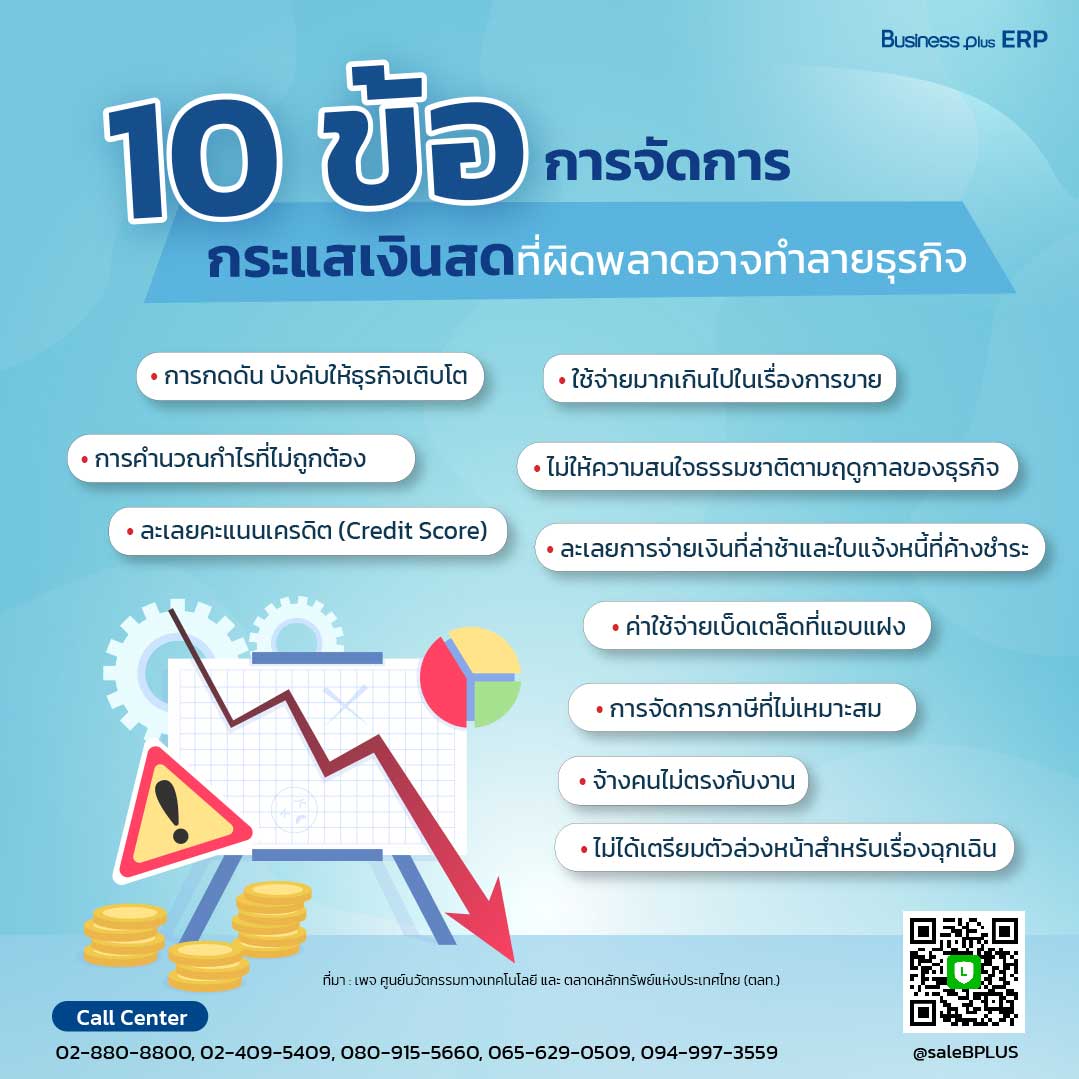 10 ข้อการจัดการกระแสเงินสดที่ผิดพลาดอาจทำลายธุรกิจ