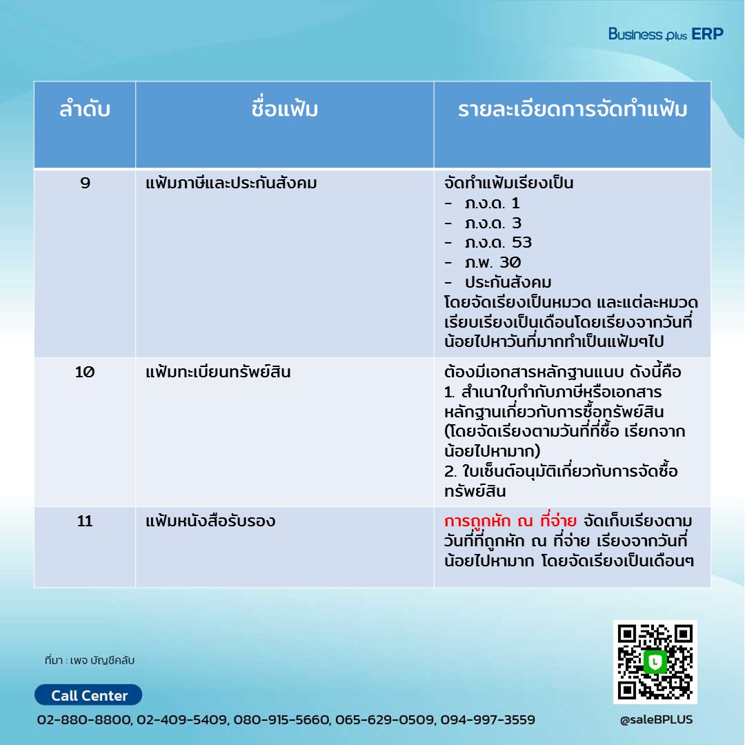 เก็บเอกสารบัญชีจะต้องมีแฟ้มอะไรบ้าง6.JPG