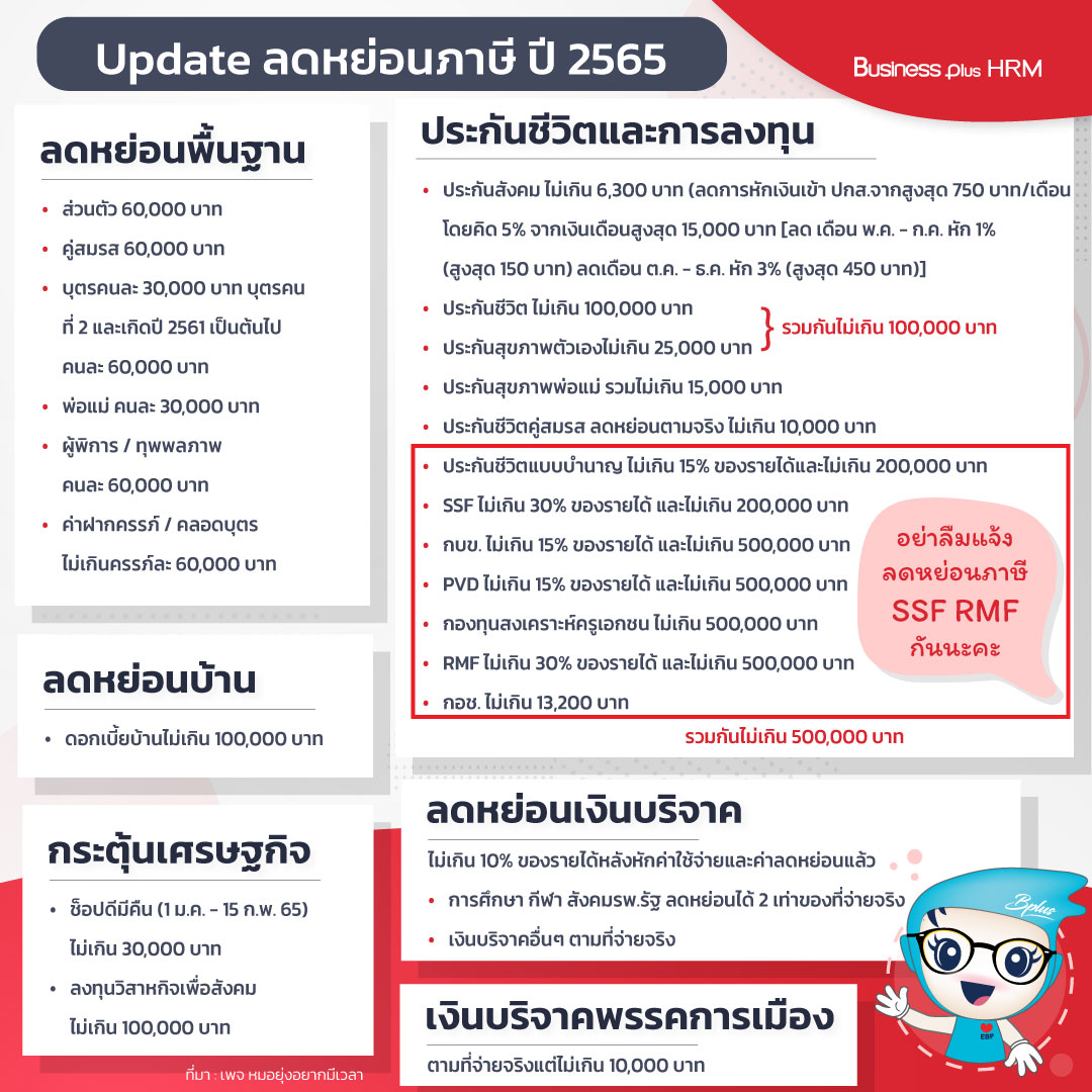 Update ลดหย่อนภาษี ปี 2565