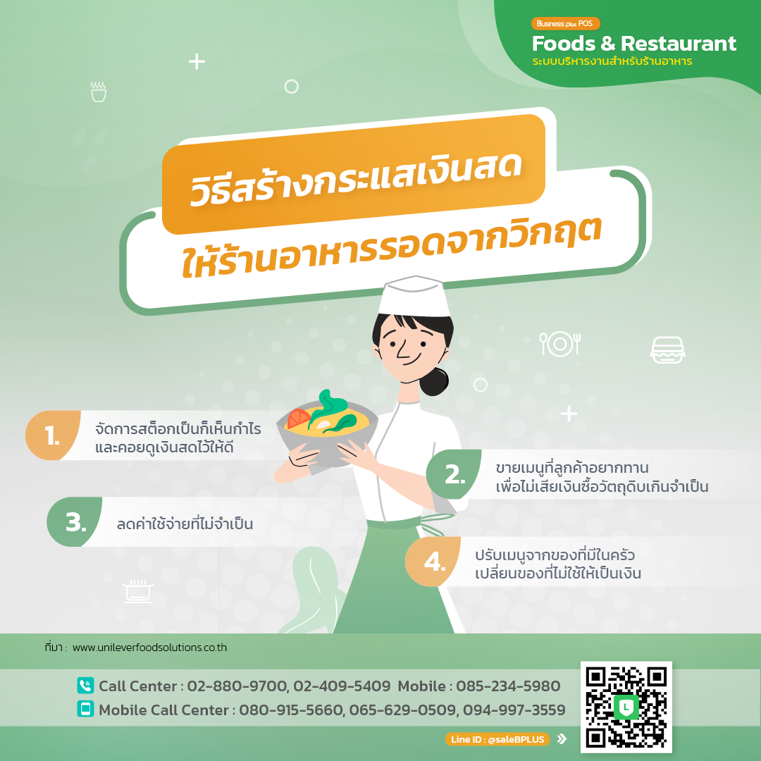 วิธีสร้างกระแสเงินสดให้ร้านอาหารรอดจากวิกฤต.png