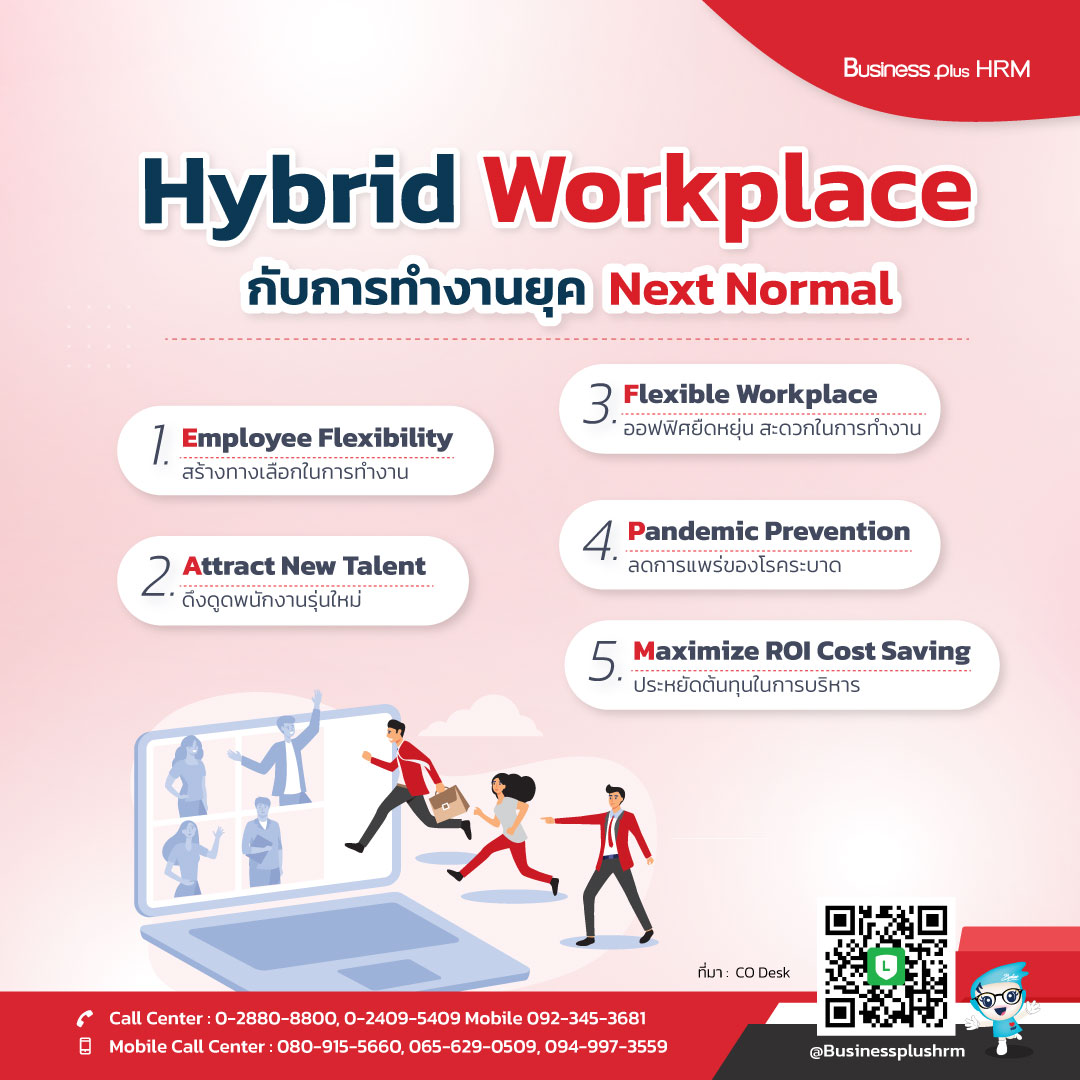Hybrid Workplace กับการทำงานยุค  Next Normal