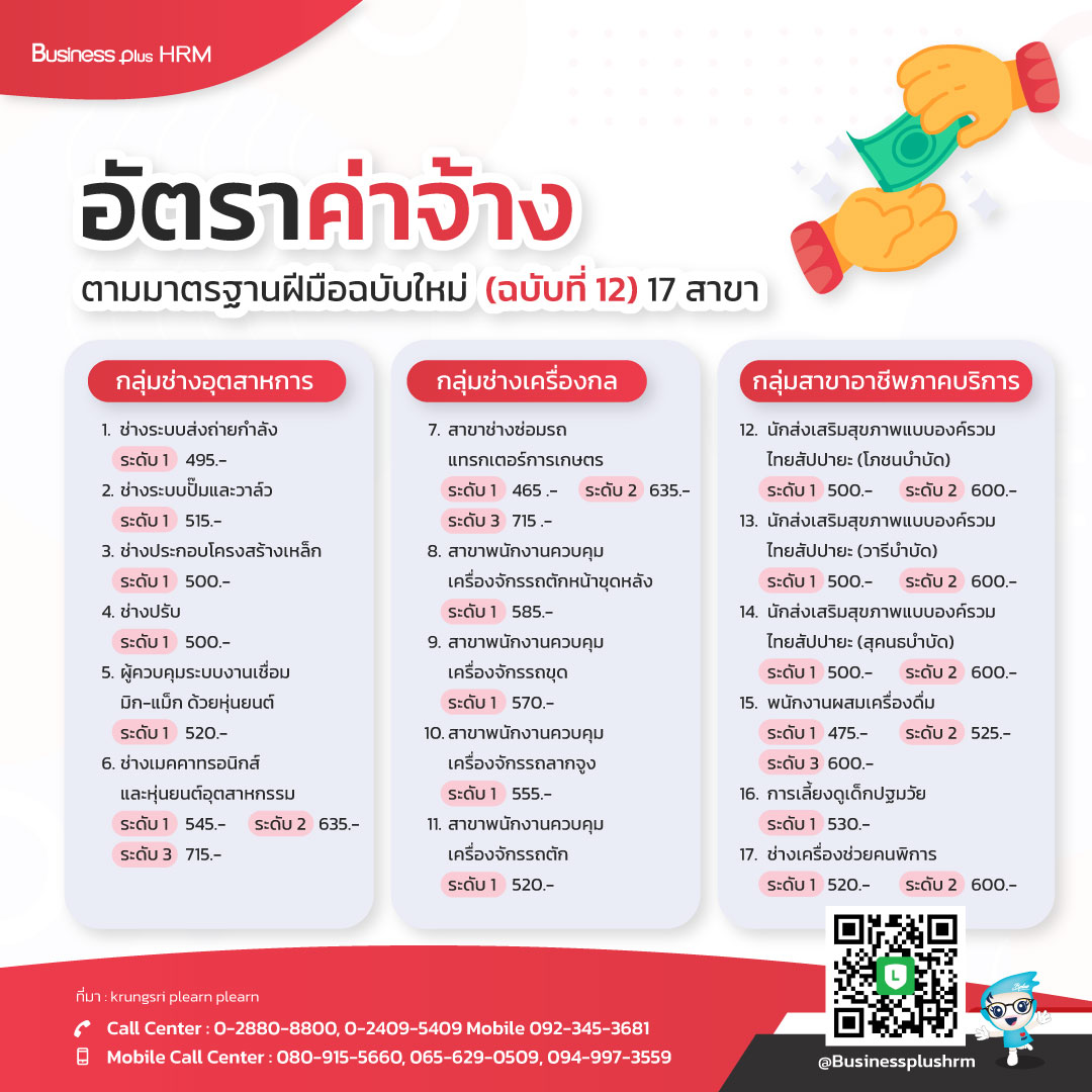 อัตราค่าจ้าง ตามมาตรฐานฝีมือฉบับใหม่  (ฉบับที่ 12) 17 สาขา