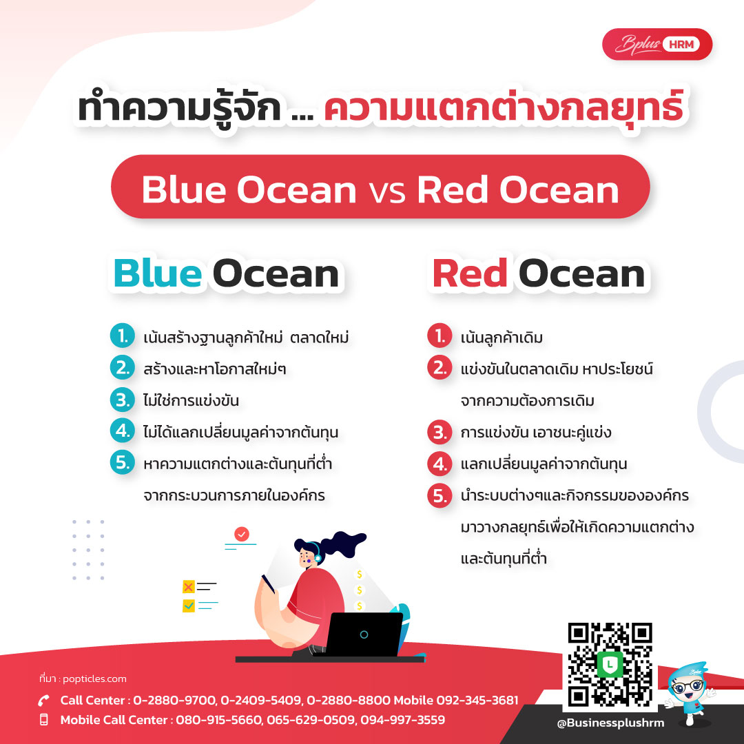 ทำความรู้จัก ... ความแตกต่างกลยุทธ์ Blue Ocean vs Red Ocean