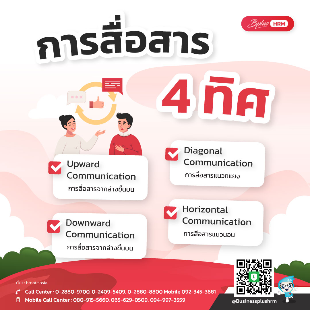 การสื่อสาร 4 ทิศ