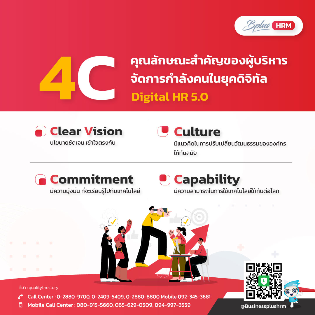 4C คุณลักษณะสำคัญของผู้บริหาร จัดการกำลังคนในยุคดิจิทัล Digital HR 5.0