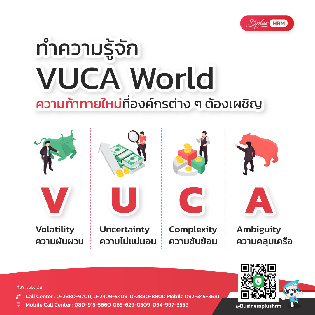 ทำความรู้จัก VUCA World  ความท้าทายใหม่ที่องค์กรต่าง ๆ ต้องเผชิญ