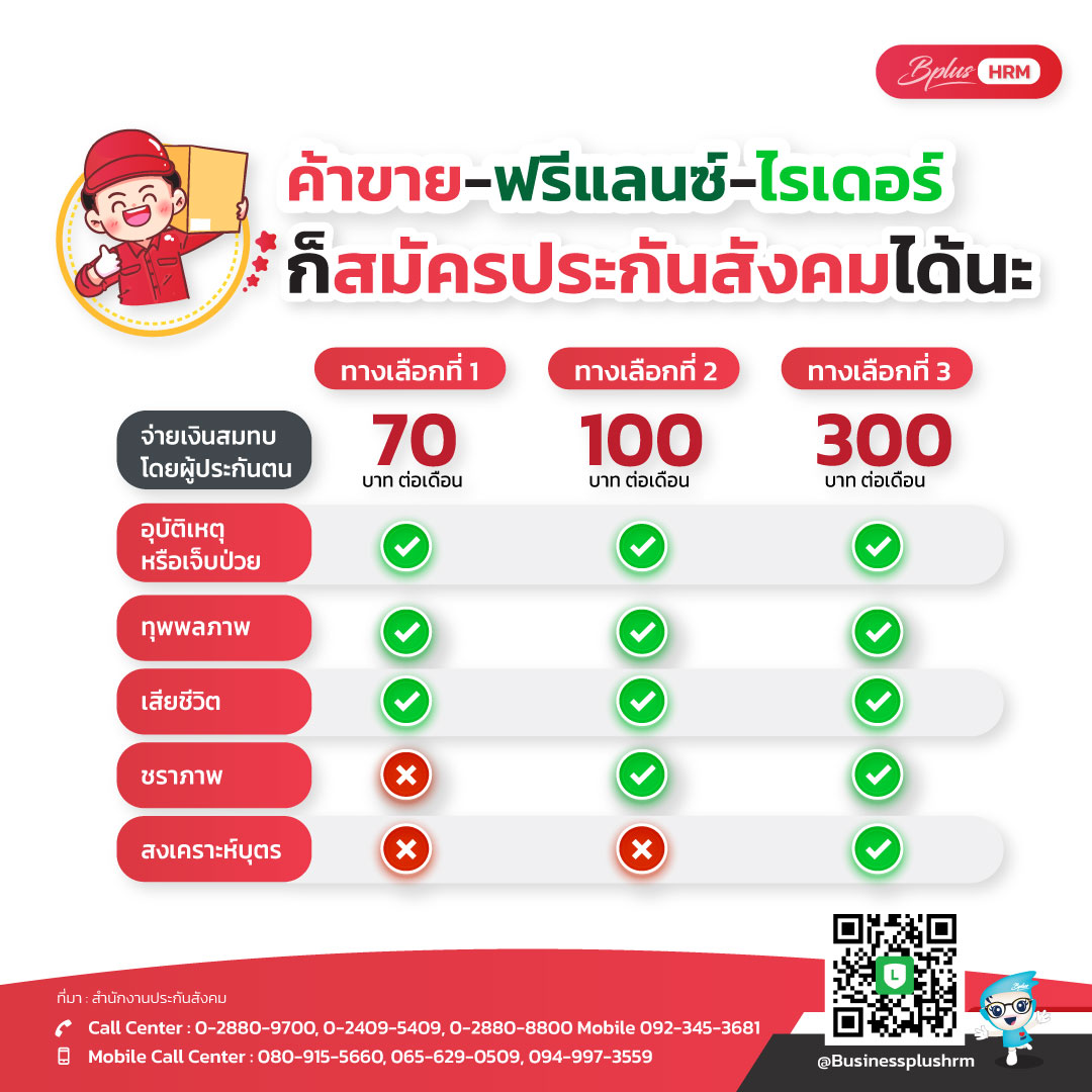 ค้าขาย ฟรีแลนซ์ ไรเดอร์ ก็สมัครประกันสังคมได้นะ