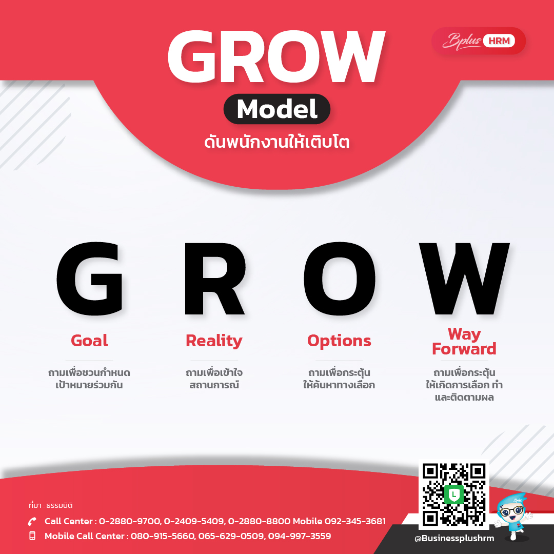 GROW Model ดันพนักงานให้เติบโต