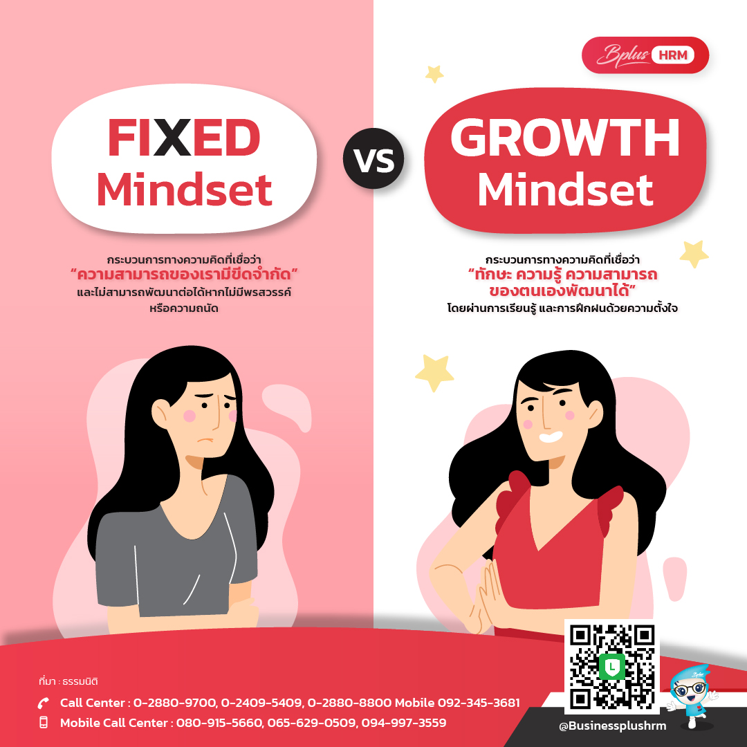 Fixed Mindset VS Growth Mindset