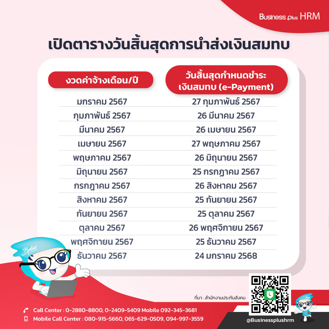 นายจ้างต้องรู้ เปิดตารางวันสิ้นสุดการนำส่งเงินสมทบ