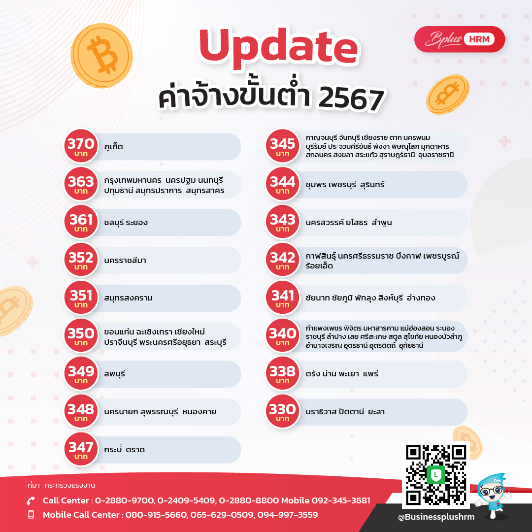 Update ค่าจ้างขั้นต่ำ 2567