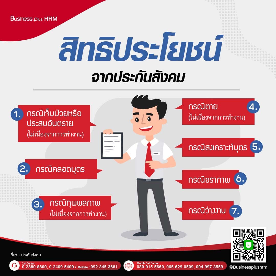 สิทธิประโยชน์จากประกันสังคม