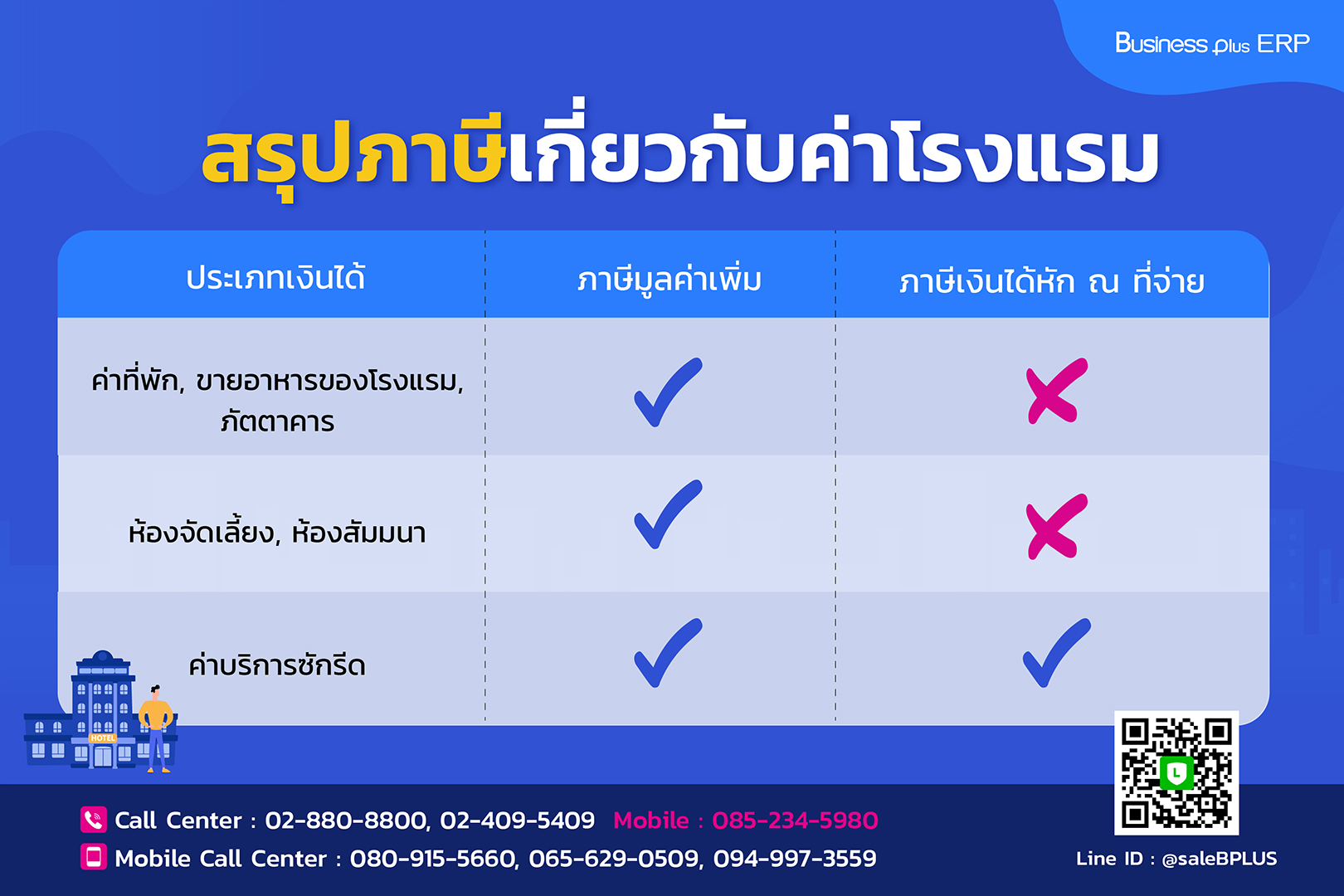 สรุปภาษีเกี่ยวกับค่าโรงแรม สรุปภาษีเกี่ยวกับค่าโรงแรม