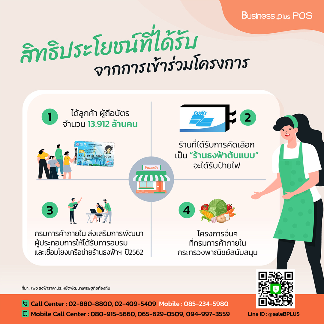 สิทธิประโยชน์และการสมัครร้าน ธงฟ้าราคาประหยัดพัฒนาเศรษฐกิจท้องถิ่น(เดิมประชารัฐ)