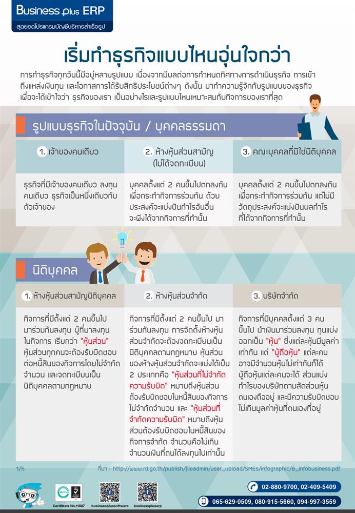 โปรแกรมบริหารธุรกิจ ,Program ERP ,Software ERP ,โปรแกรม ERP , ระบบ ERP,ระบบบัญชี  ,โปรแกรมบัญชี ซื้อขาด ,โปรแกรมบัญชีราคาถูก ,โปรแกรมบัญชีสำเร็จรูป ,โปรแกรมบัญชีออนไลน์ ,โปรแกรมสต๊อกสินค้า,โปรแกรมสำเร็จรูปทางบัญชี ,โปรแกรมสินค้าคงคลัง ,ระบบstockสินค้า ,ระบบบริหารสินค้าคงคลัง ,ระบบบัญชี รายเดือน ,โปรแกรมบริหารการขาย,จัดการสต็อก ,บริหารจัดการหลังร้าน,บัญชีonline, บัญชีoncloud,ระบบบัญชีรายเดือน,โปรแกรมบัญชีoncloud ,ระบบบัญชีERP ,โปรแกรมบัญชีที่ครอบคลุมที่สุด ,โปรแกรมระบบบัญชีที่นิยม ,ซอฟต์แวร์บัญชี ,บริหารสินค้าคงคลัง 