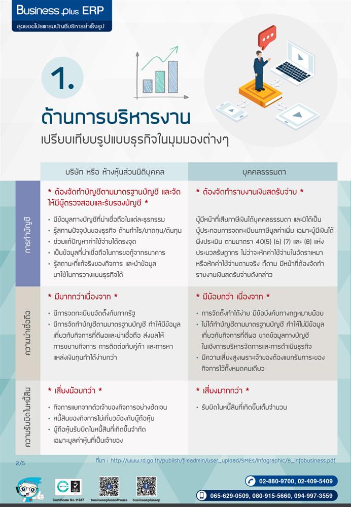 โปรแกรมบริหารธุรกิจ ,Program ERP ,Software ERP ,โปรแกรม ERP , ระบบ ERP,ระบบบัญชี  ,โปรแกรมบัญชี ซื้อขาด ,โปรแกรมบัญชีราคาถูก ,โปรแกรมบัญชีสำเร็จรูป ,โปรแกรมบัญชีออนไลน์ ,โปรแกรมสต๊อกสินค้า,โปรแกรมสำเร็จรูปทางบัญชี ,โปรแกรมสินค้าคงคลัง ,ระบบstockสินค้า ,ระบบบริหารสินค้าคงคลัง ,ระบบบัญชี รายเดือน ,โปรแกรมบริหารการขาย,จัดการสต็อก ,บริหารจัดการหลังร้าน,บัญชีonline, บัญชีoncloud,ระบบบัญชีรายเดือน,โปรแกรมบัญชีoncloud ,ระบบบัญชีERP ,โปรแกรมบัญชีที่ครอบคลุมที่สุด ,โปรแกรมระบบบัญชีที่นิยม ,ซอฟต์แวร์บัญชี ,บริหารสินค้าคงคลัง 