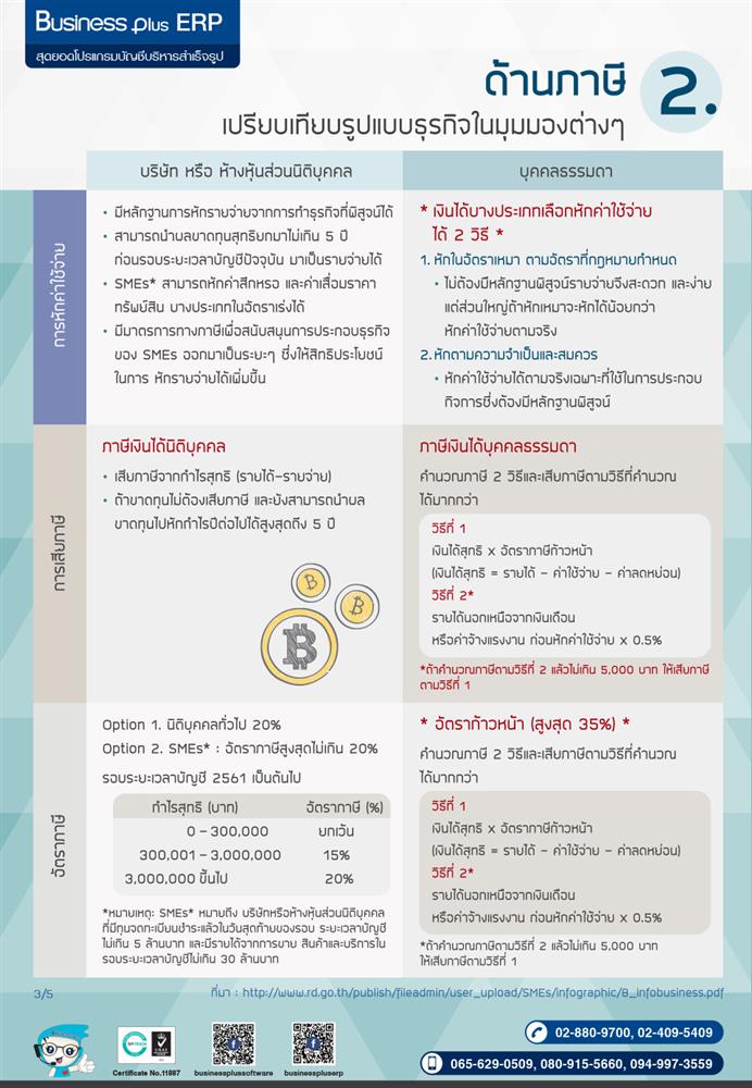 โปรแกรมบริหารธุรกิจ ,Program ERP ,Software ERP ,โปรแกรม ERP , ระบบ ERP,ระบบบัญชี  ,โปรแกรมบัญชี ซื้อขาด ,โปรแกรมบัญชีราคาถูก ,โปรแกรมบัญชีสำเร็จรูป ,โปรแกรมบัญชีออนไลน์ ,โปรแกรมสต๊อกสินค้า,โปรแกรมสำเร็จรูปทางบัญชี ,โปรแกรมสินค้าคงคลัง ,ระบบstockสินค้า ,ระบบบริหารสินค้าคงคลัง ,ระบบบัญชี รายเดือน ,โปรแกรมบริหารการขาย,จัดการสต็อก ,บริหารจัดการหลังร้าน,บัญชีonline, บัญชีoncloud,ระบบบัญชีรายเดือน,โปรแกรมบัญชีoncloud ,ระบบบัญชีERP ,โปรแกรมบัญชีที่ครอบคลุมที่สุด ,โปรแกรมระบบบัญชีที่นิยม ,ซอฟต์แวร์บัญชี ,บริหารสินค้าคงคลัง 