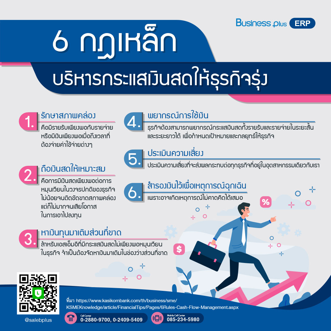 โปรแกรมบริหารธุรกิจ ,Program ERP ,Software ERP ,โปรแกรม ERP , ระบบ ERP,ระบบบัญชี  ,โปรแกรมบัญชี ซื้อขาด ,โปรแกรมบัญชีราคาถูก ,โปรแกรมบัญชีสำเร็จรูป ,โปรแกรมบัญชีออนไลน์ ,โปรแกรมสต๊อกสินค้า,โปรแกรมสำเร็จรูปทางบัญชี ,โปรแกรมสินค้าคงคลัง ,ระบบstockสินค้า ,ระบบบริหารสินค้าคงคลัง ,ระบบบัญชี รายเดือน ,โปรแกรมบริหารการขาย,จัดการสต็อก ,บริหารจัดการหลังร้าน,บัญชีonline, บัญชีoncloud,ระบบบัญชีรายเดือน,โปรแกรมบัญชีoncloud ,ระบบบัญชีERP ,โปรแกรมบัญชีที่ครอบคลุมที่สุด ,โปรแกรมระบบบัญชีที่นิยม ,ซอฟต์แวร์บัญชี ,บริหารสินค้าคงคลัง 