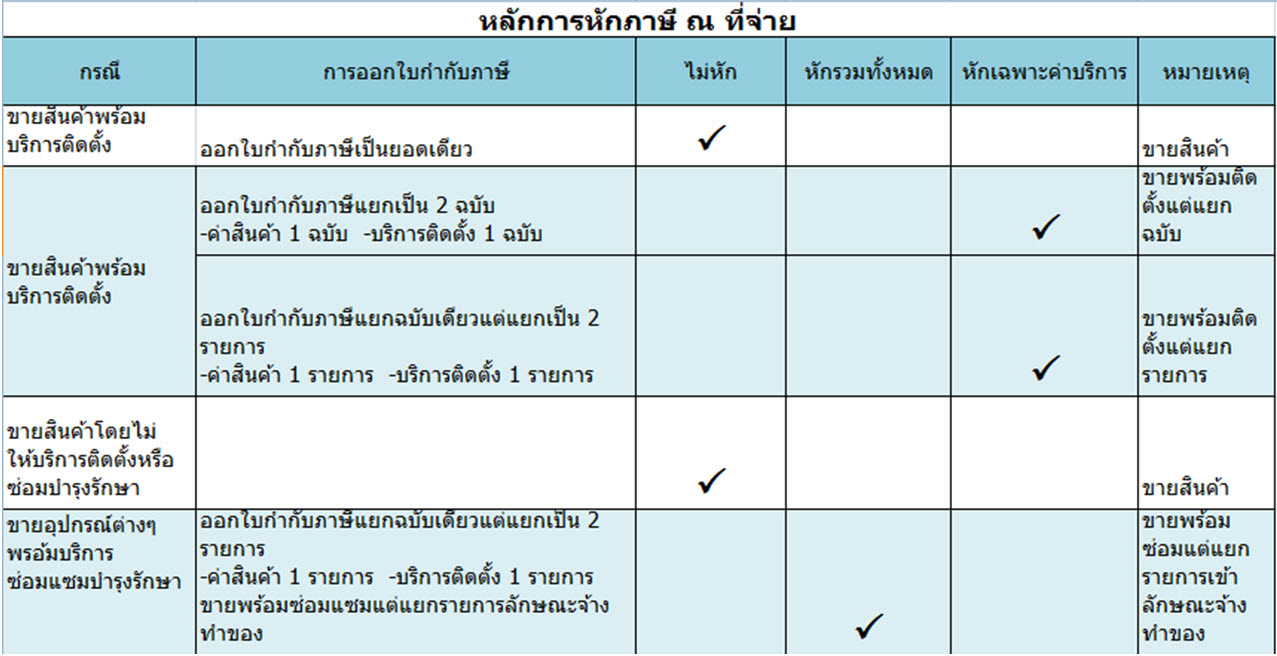 หลักเกณฑ์การหักภาษี ณ ที่จ่าย หลักเกณฑ์การหักภาษี ณ ที่จ่าย