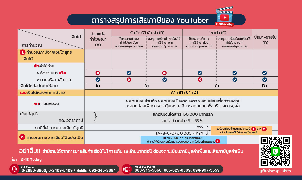 YouTuber เสียภาษีอย่างไร ?? Youtuber เสียภาษีอย่างไร ??