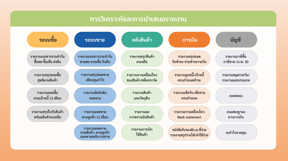POS Software ,Software POS,โปรแกรม Point of sale,โปรแกรมร้านค้าปลีก,ระบบ pos ร้านค้าปลีก,+โปรแกรม +คิดเงิน,+โปรแกรม +ร้านค้า,โปรแกรม POS,โปรแกรมขายของชํา,โปรแกรมขายหน้าร้าน,โปรแกรมคิดเงิน,โปรแกรมคิดเงินร้านค้า,โปรแกรมแคชเชียร์,โปรแกรมร้านค้าส่ง,โปรแกรมร้านสะดวกซื้อ,ระบบ POS,ระบบ POS ราคา,ระบบเก็บเงินร้านค้า,ระบบขายหน้าร้าน,ระบบคิดเงิน POS,ระบบคิดเงินร้านค้า,ระบบจัดการร้านค้า,โปรแกรมขายสินค้า,โปรแกรมขายหน้าร้าน pos,โปรแกรมบัญชี pos,ระบบจัดการร้านค้า