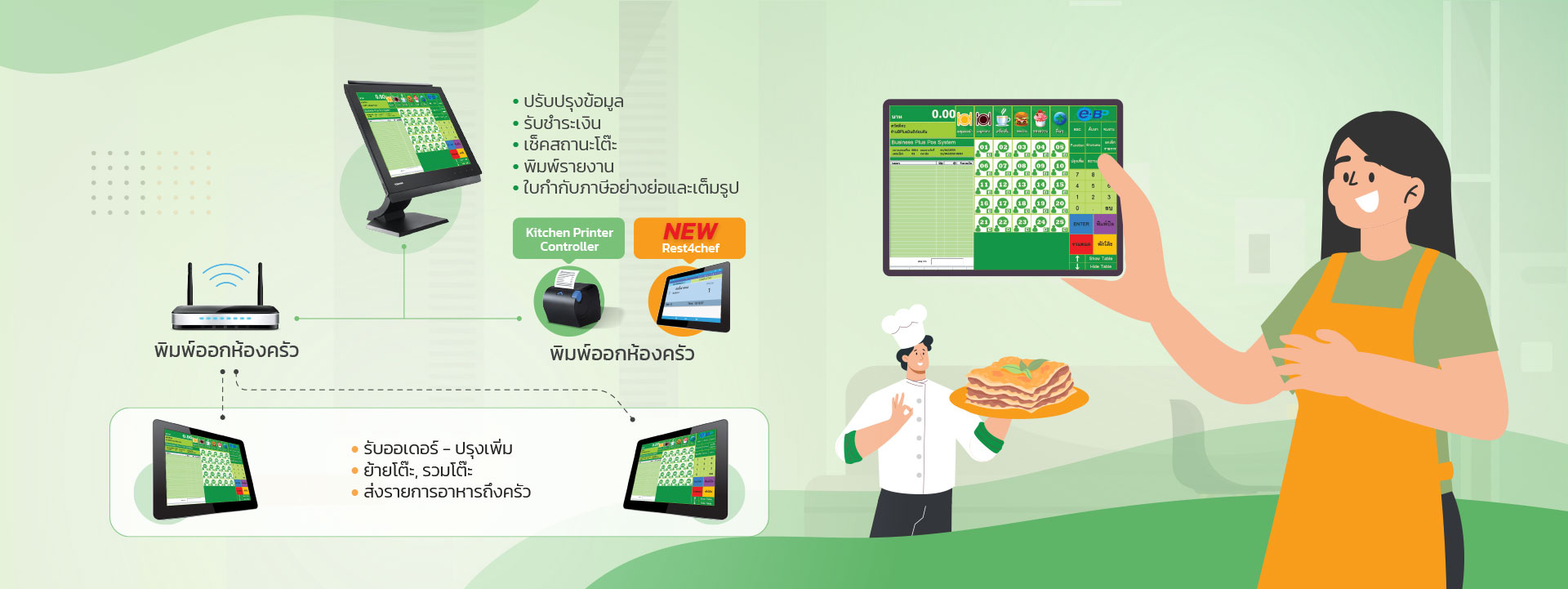 ระบบจัดการร้านอาหาร,ระบบPOS,RestaurantPOS,POSร้านอาหาร,POS,ระบบPOSร้านอาหาร,เครื่องPOS,เครื่องคิดเงินPOS,เครื่องคิดเงิน,เครื่องเก็บเงินPOS,โปรแกรมร้านอาหาร,ระบบร้านอาหาร,ระบบจัดการร้านอาหาร