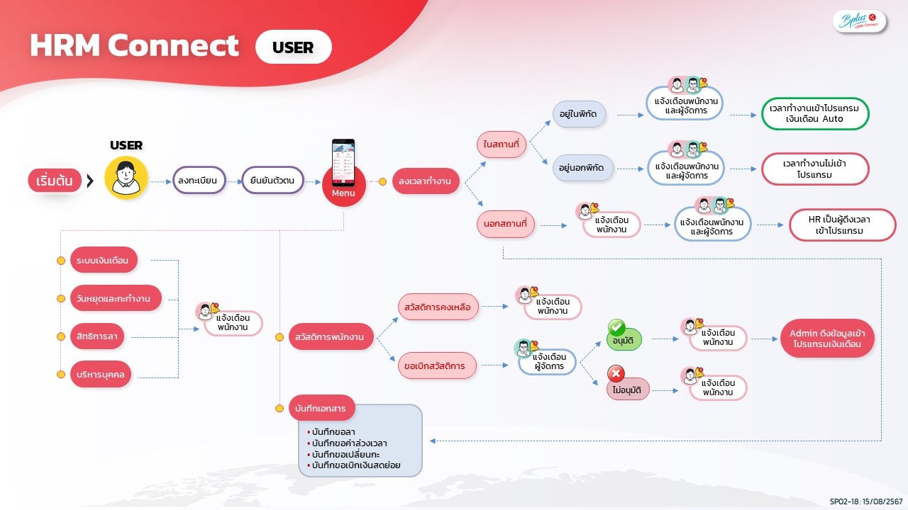 Bplus HRM Connect