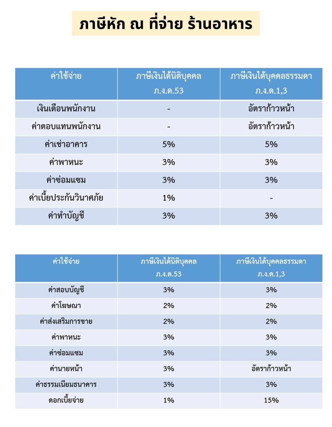 การกีดกันทางภาษี