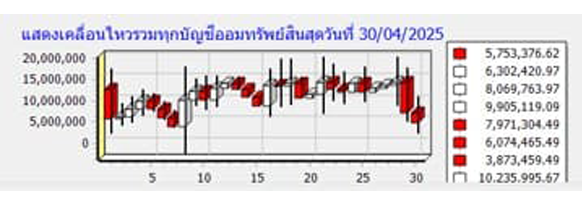 มุมมองภาพรวมสินค้า
