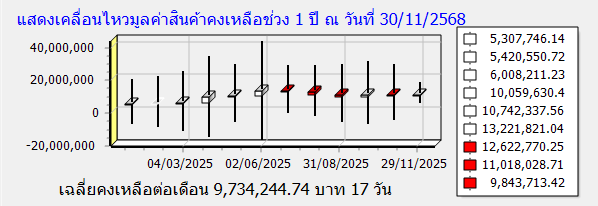 มุมมองภาพรวมกิจการ
