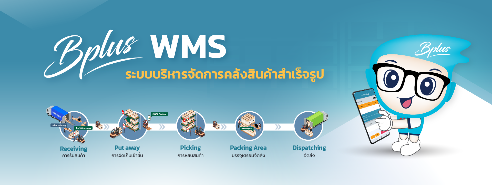 ระบบบริหารสินค้าคงคลัง Inventory Control ,ABC analysis ,ควบคุมสินค้า ,บริหารสต็อก ,โปรแกรมสต็อกสินค้า ,Inventory Management , Economic Order Quantity, Safety stock ,Reorder Point, Stock Keeping Unit (SKU) , WMS ,warehouse management system