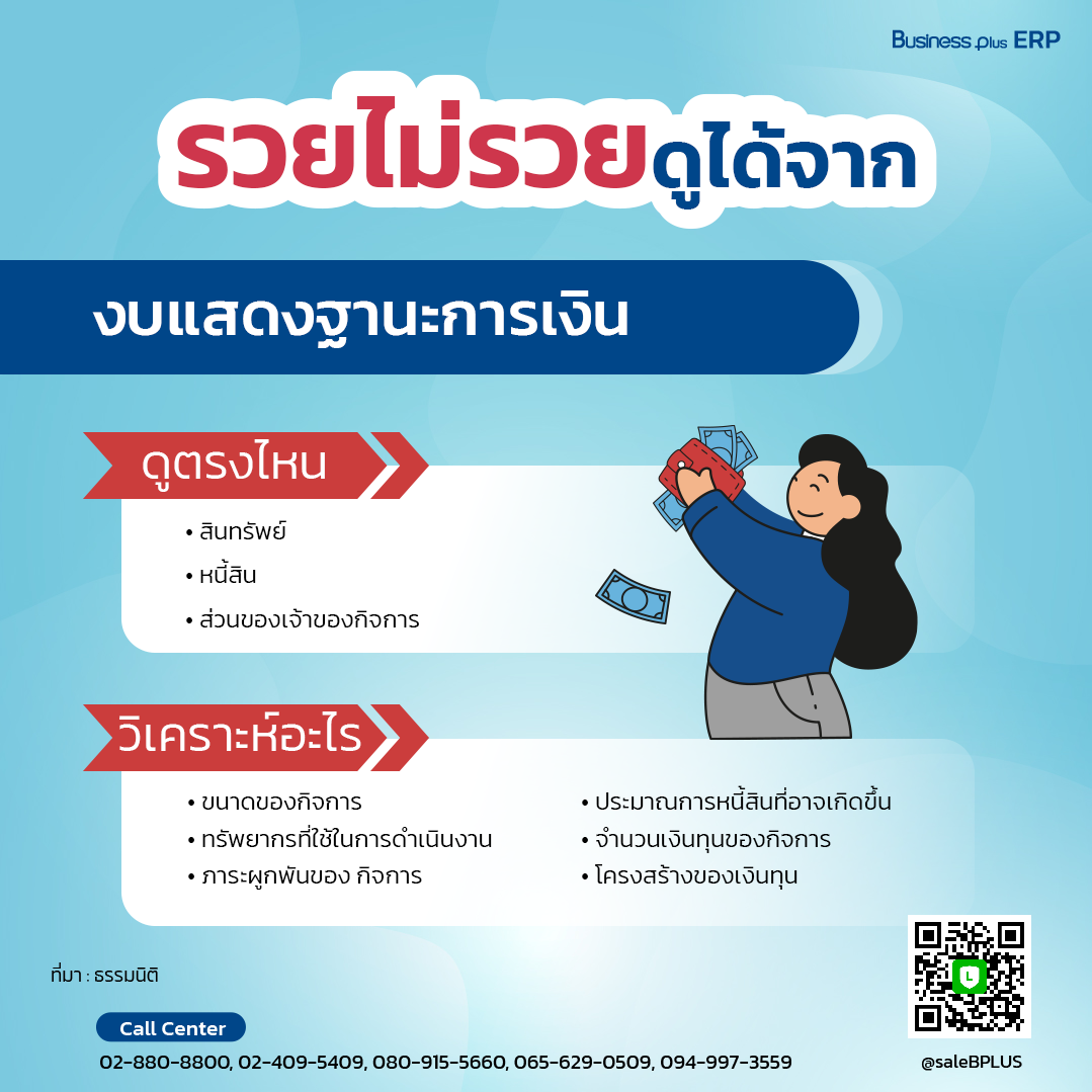 ผู้ประกอบการควรรู้...งบการเงิน บ่งบอกอะไรบ้าง ผู้ประกอบการควรรู้...งบการเงิน บ่งบอกอะไรบ้าง
