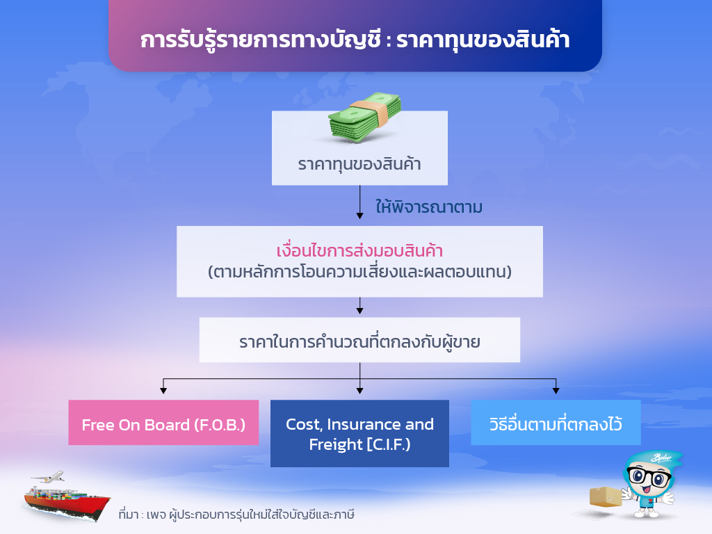 นำเข้าสินค้า (บัญชี+ภาษี) นำเข้าสินค้า (บัญชี+ภาษี)