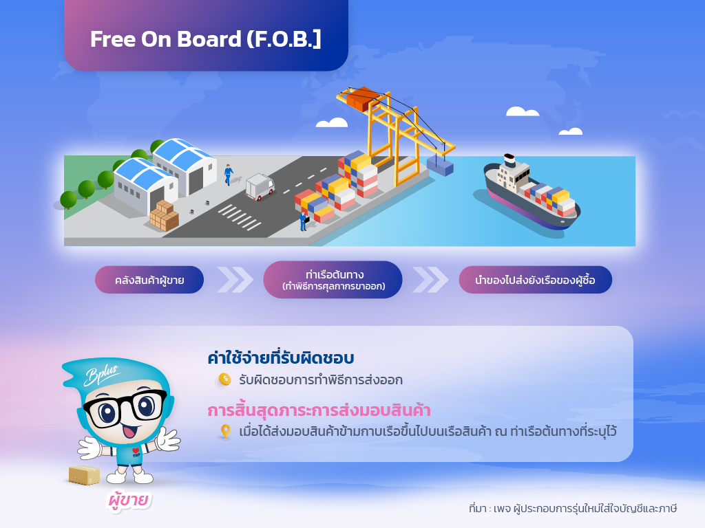 นำเข้าสินค้า (บัญชี+ภาษี) นำเข้าสินค้า (บัญชี+ภาษี)
