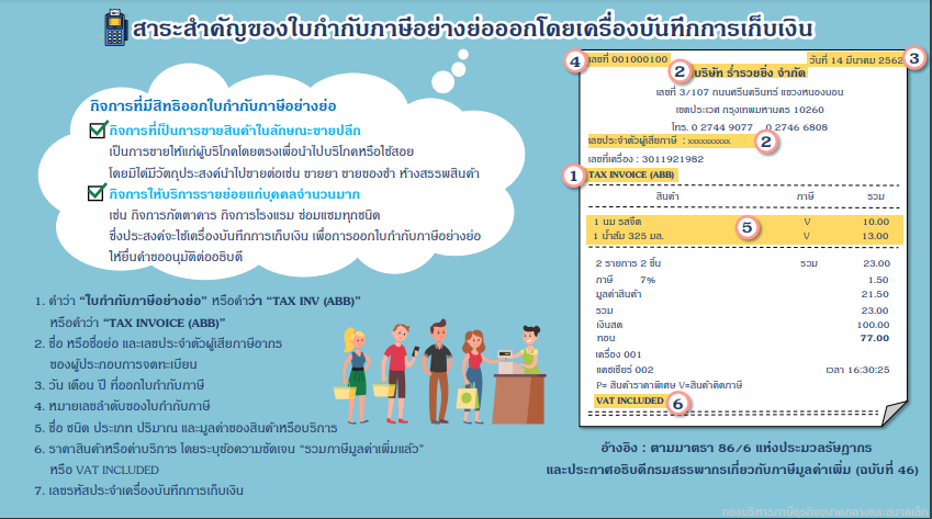 ใบกำกับภาษีอย่างย่อ – Tax Invoice (Abb) ถูกต้องตามกฎหมาย