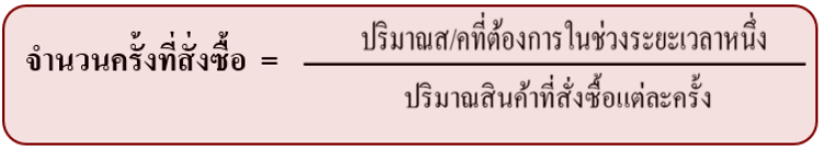 EOQ (Economic Order Quantity) image.