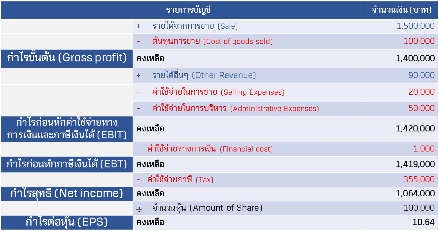 รูป income statement2