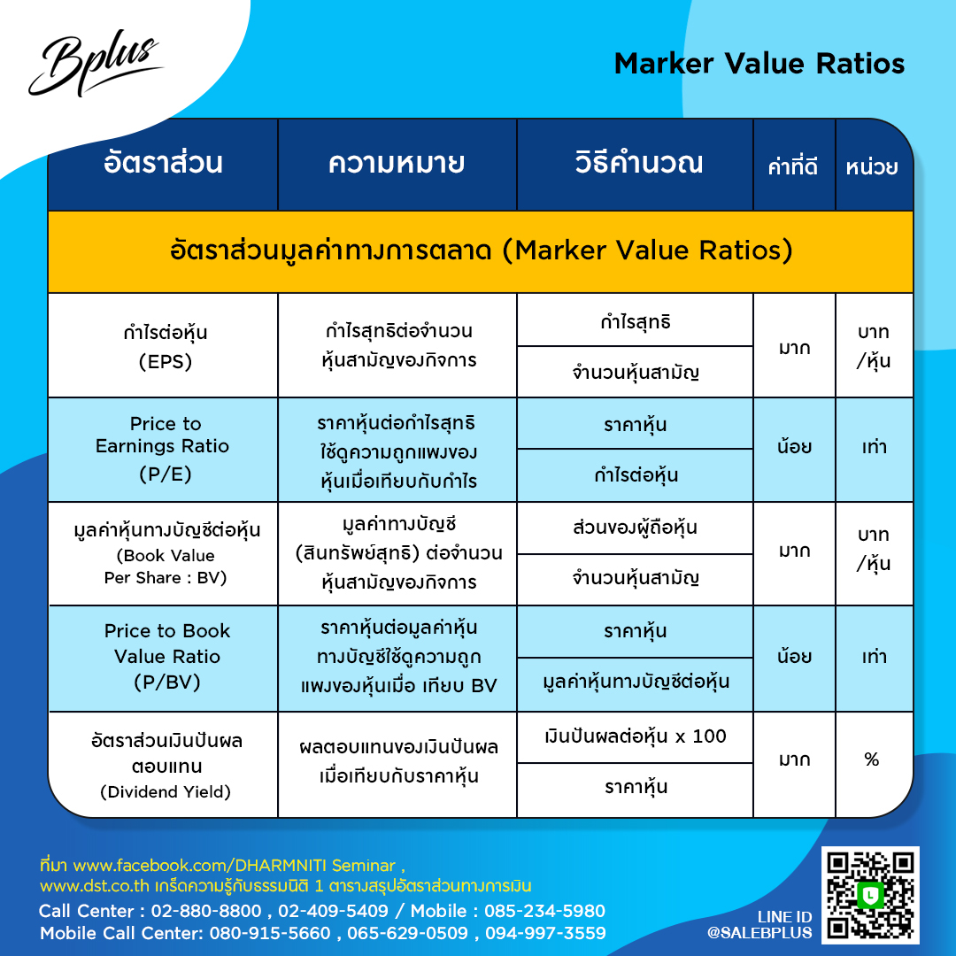 ตารางสรุป อัตราส่วน ทางการเงิน โปรแกรมบริหารธุรกิจ ,Program ERP ,Software ERP ,โปรแกรม ERP , ระบบ ERP,ระบบบัญชี  ,โปรแกรมบัญชี ซื้อขาด ,โปรแกรมบัญชีราคาถูก ,โปรแกรมบัญชีสำเร็จรูป ,โปรแกรมบัญชีออนไลน์ ,โปรแกรมสต๊อกสินค้า,โปรแกรมสำเร็จรูปทางบัญชี ,โปรแกรมสินค้าคงคลัง ,ระบบstockสินค้า ,ระบบบริหารสินค้าคงคลัง ,ระบบบัญชี รายเดือน ,โปรแกรมบริหารการขาย,จัดการสต็อก ,บริหารจัดการหลังร้าน,บัญชีonline, บัญชีoncloud,ระบบบัญชีรายเดือน,โปรแกรมบัญชีoncloud ,ระบบบัญชีERP ,โปรแกรมบัญชีที่ครอบคลุมที่สุด ,โปรแกรมระบบบัญชีที่นิยม ,ซอฟต์แวร์บัญชี ,บริหารสินค้าคงคลัง ,express , excel ,โปรแกรมสำเร็จรูปเพื่องานบัญชี