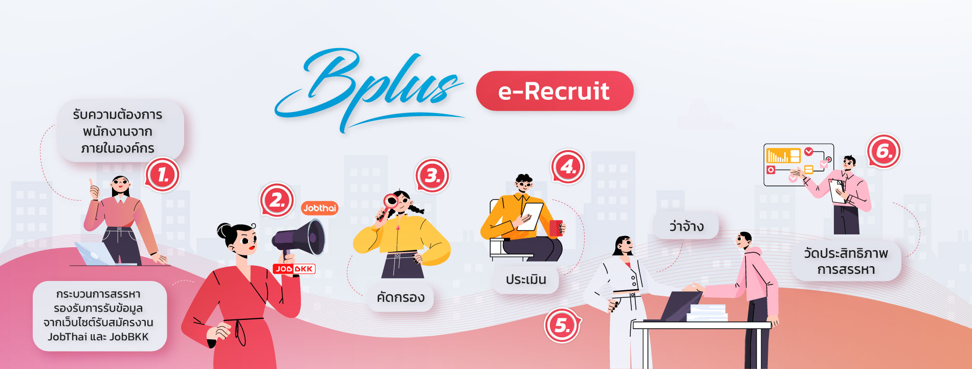 ระบบสมัครงาน e-Recruit