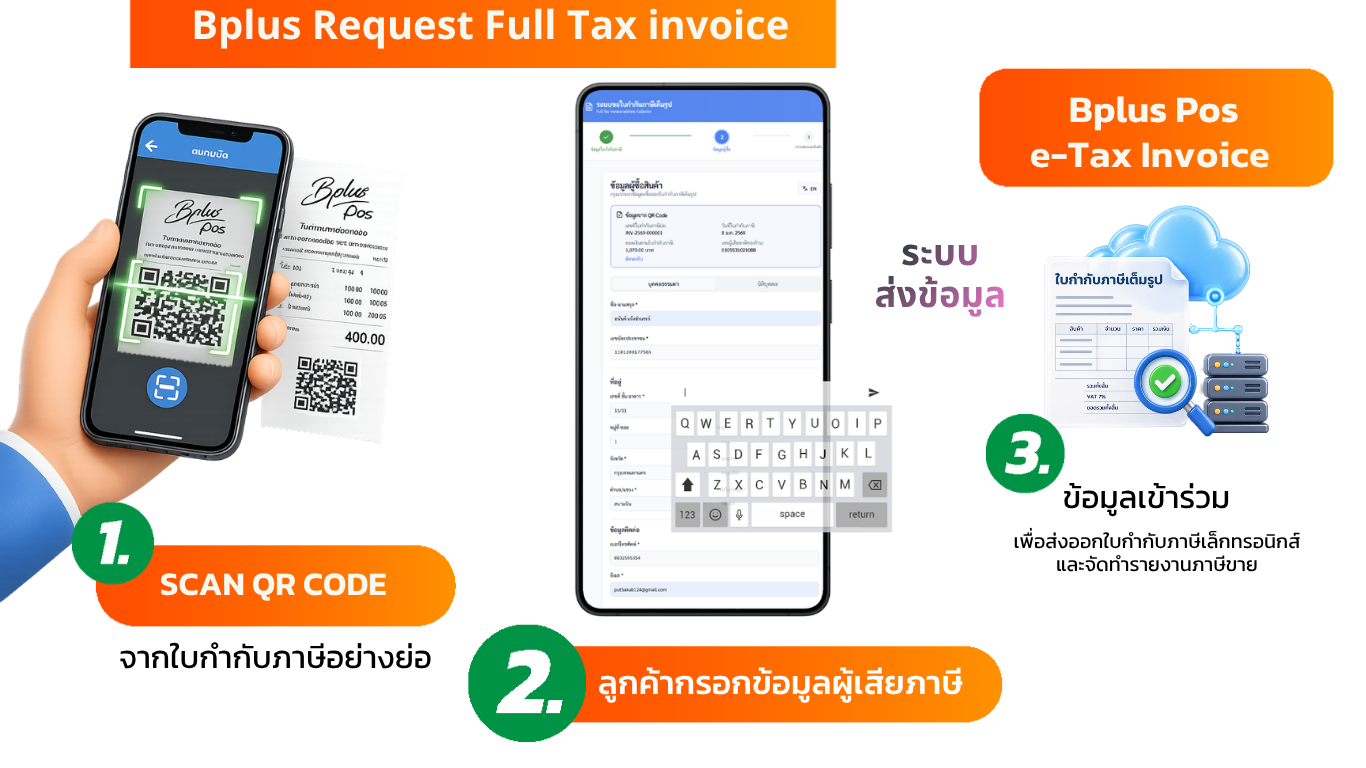 ระบบ e-Tax