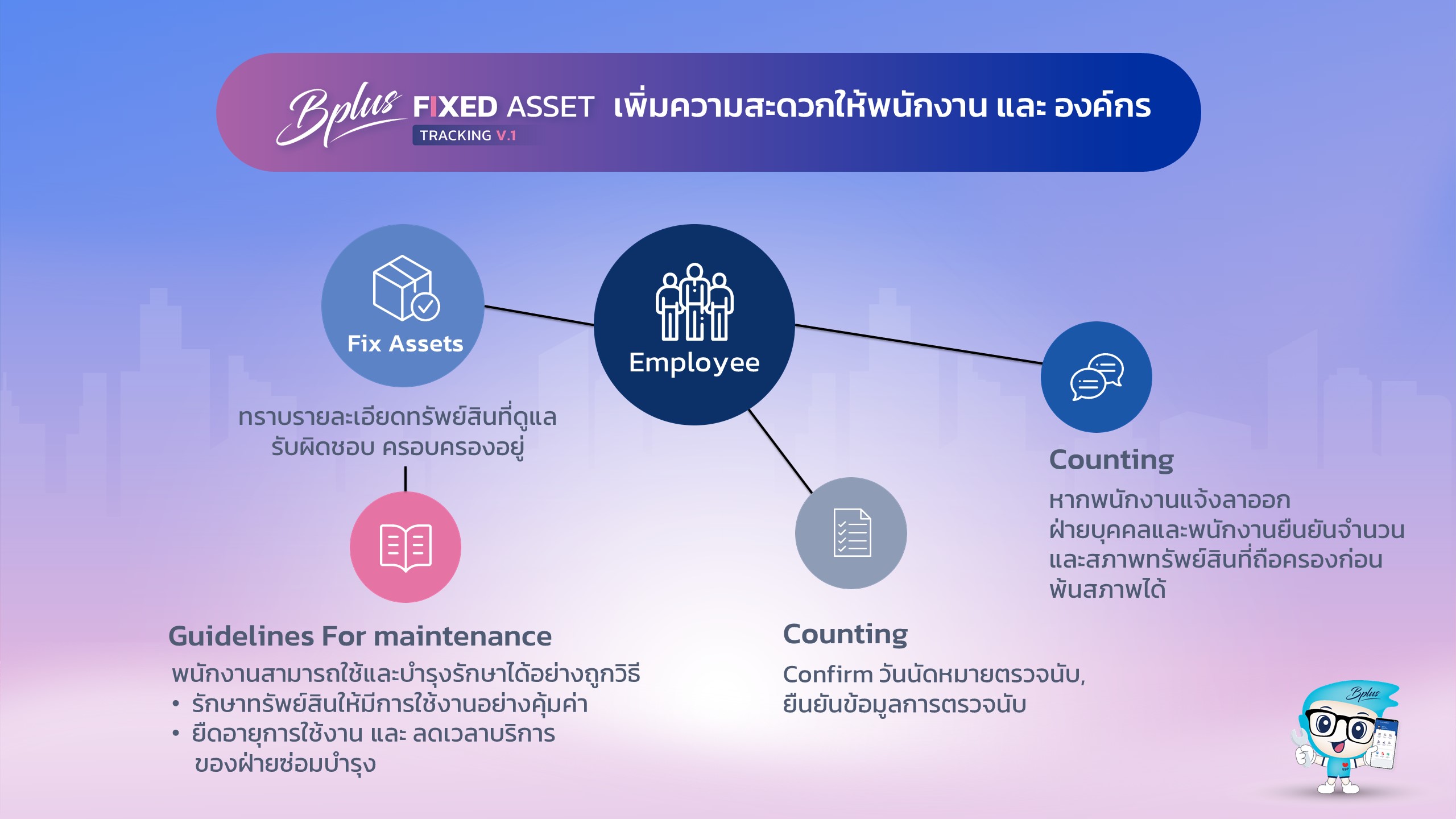 Tracking Fixed Assets, asset tracking software, โปรแกรมจัดการทรัพย์สิน, โปรแกรมตรวจนับทรัพย์สิน, การตรวจนับทรัพย์สิน, แอปตรวจนับทรัพย์สิน, ระบบตรวจนับทรัพย์สิน, ตรวจนับทรัพย์สิน, โปรแกรมตรวจนับทรัพย์สิน, โปรแกรมบริหารจัดการทรัพย์สิน, Asset Management, Fixed Asset Tracking, ซอฟต์แวร์จัดการทรัพย์สิน, โปรแกรมติดตามทรัพย์สิน, โปรแกรมทรัพย์สิน 