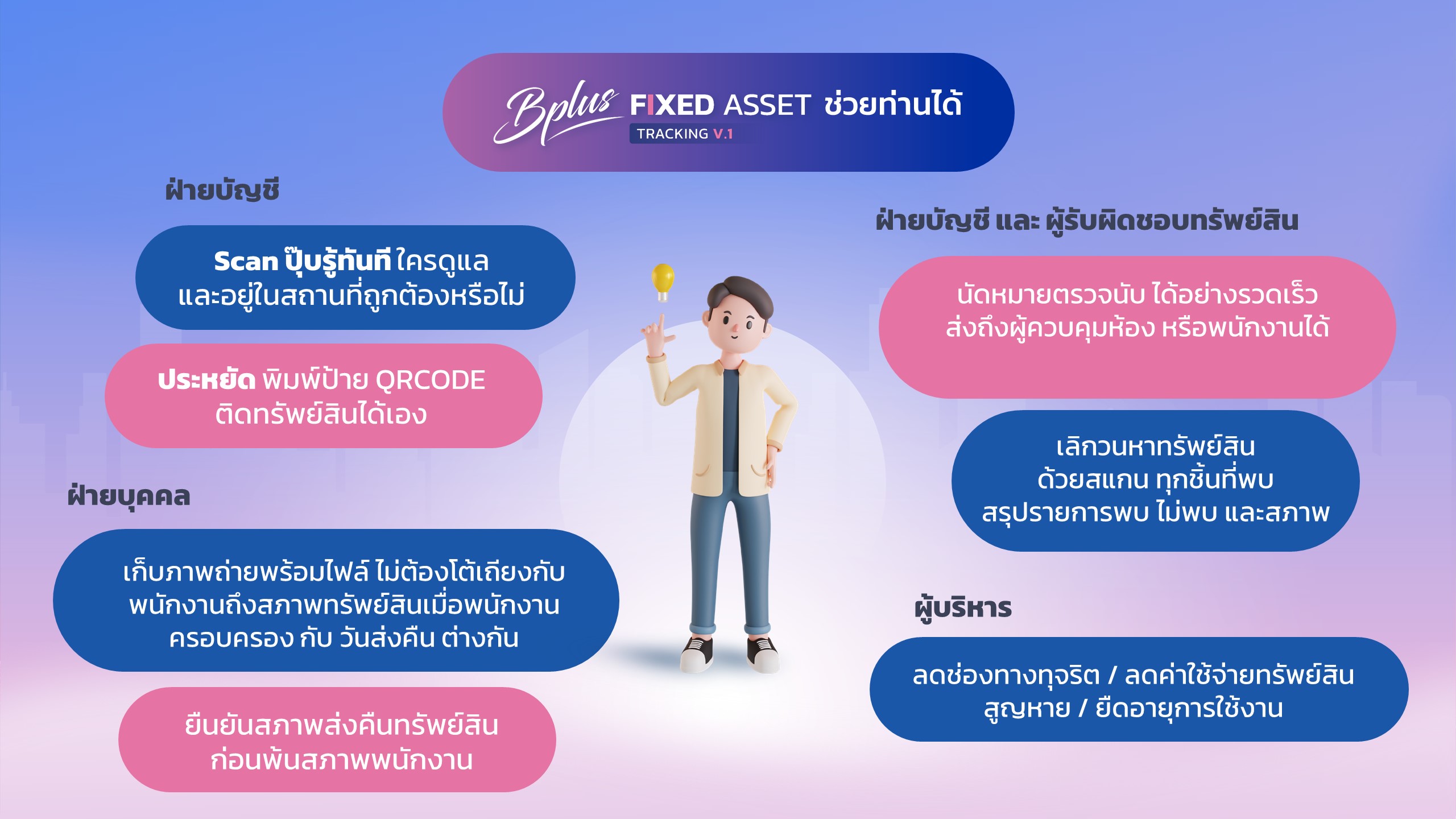 Tracking Fixed Assets, asset tracking software, โปรแกรมจัดการทรัพย์สิน, โปรแกรมตรวจนับทรัพย์สิน, การตรวจนับทรัพย์สิน, แอปตรวจนับทรัพย์สิน, ระบบตรวจนับทรัพย์สิน, ตรวจนับทรัพย์สิน, โปรแกรมตรวจนับทรัพย์สิน, โปรแกรมบริหารจัดการทรัพย์สิน, Asset Management, Fixed Asset Tracking, ซอฟต์แวร์จัดการทรัพย์สิน, โปรแกรมติดตามทรัพย์สิน, โปรแกรมทรัพย์สิน 