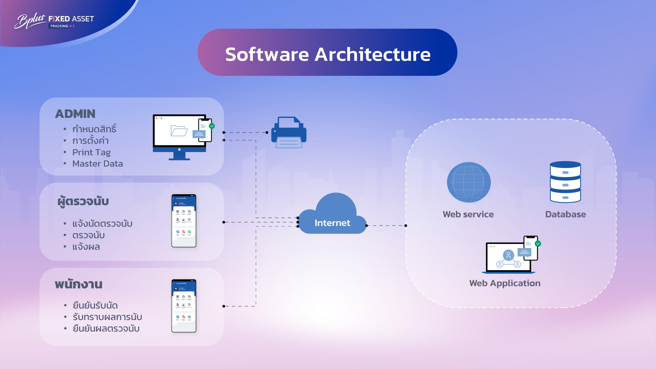 Tracking Fixed Assets, asset tracking software, โปรแกรมจัดการทรัพย์สิน, โปรแกรมตรวจนับทรัพย์สิน, การตรวจนับทรัพย์สิน, แอปตรวจนับทรัพย์สิน, ระบบตรวจนับทรัพย์สิน, ตรวจนับทรัพย์สิน, โปรแกรมตรวจนับทรัพย์สิน, โปรแกรมบริหารจัดการทรัพย์สิน, Asset Management, Fixed Asset Tracking, ซอฟต์แวร์จัดการทรัพย์สิน, โปรแกรมติดตามทรัพย์สิน, โปรแกรมทรัพย์สิน 