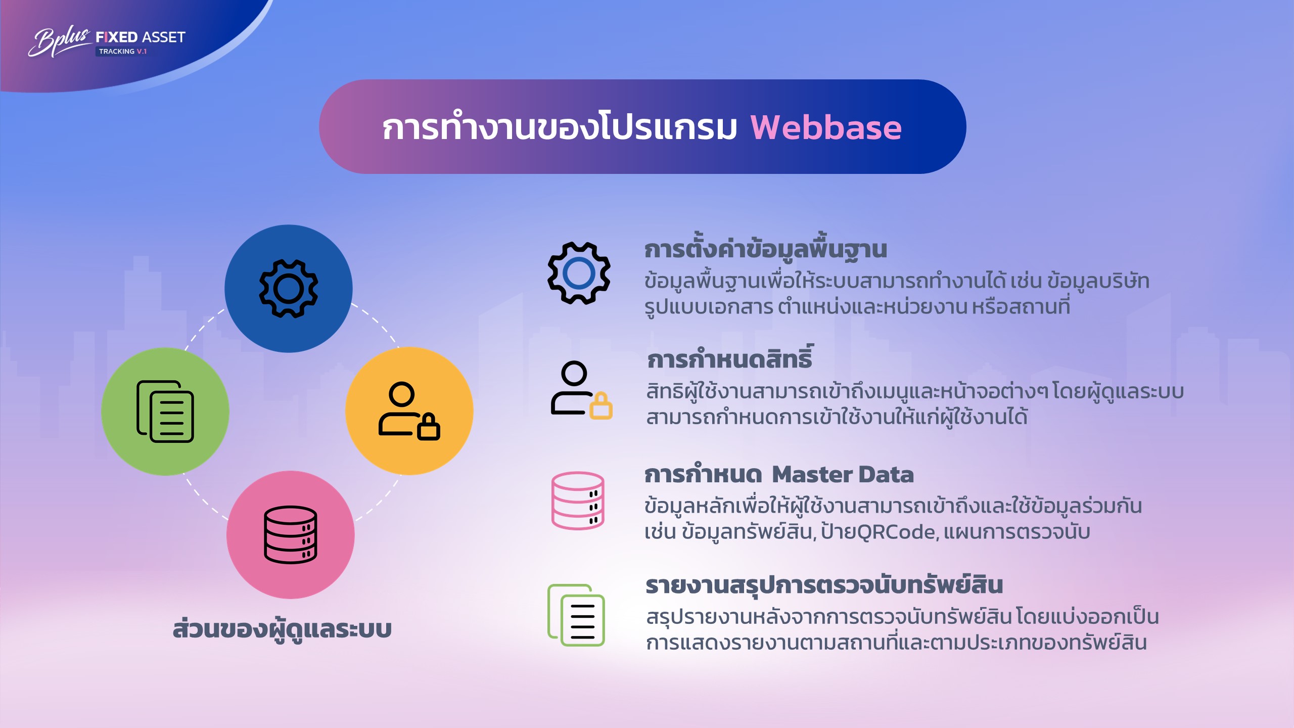 Tracking Fixed Assets, asset tracking software, โปรแกรมจัดการทรัพย์สิน, โปรแกรมตรวจนับทรัพย์สิน, การตรวจนับทรัพย์สิน, แอปตรวจนับทรัพย์สิน, ระบบตรวจนับทรัพย์สิน, ตรวจนับทรัพย์สิน, โปรแกรมตรวจนับทรัพย์สิน, โปรแกรมบริหารจัดการทรัพย์สิน, Asset Management, Fixed Asset Tracking, ซอฟต์แวร์จัดการทรัพย์สิน, โปรแกรมติดตามทรัพย์สิน, โปรแกรมทรัพย์สิน 