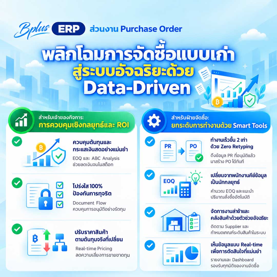 Bplus ERP จัดซื้ออัจฉริยะสำหรับโรงงาน ใช้ MRP คำนวณความต้องการวัตถุดิบตาม BOM เชื่อมใบขอซื้อ PR กับใบสั่งซื้อ PO ลดการคีย์ข้อมูลซ้ำ