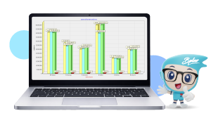 Executive Management