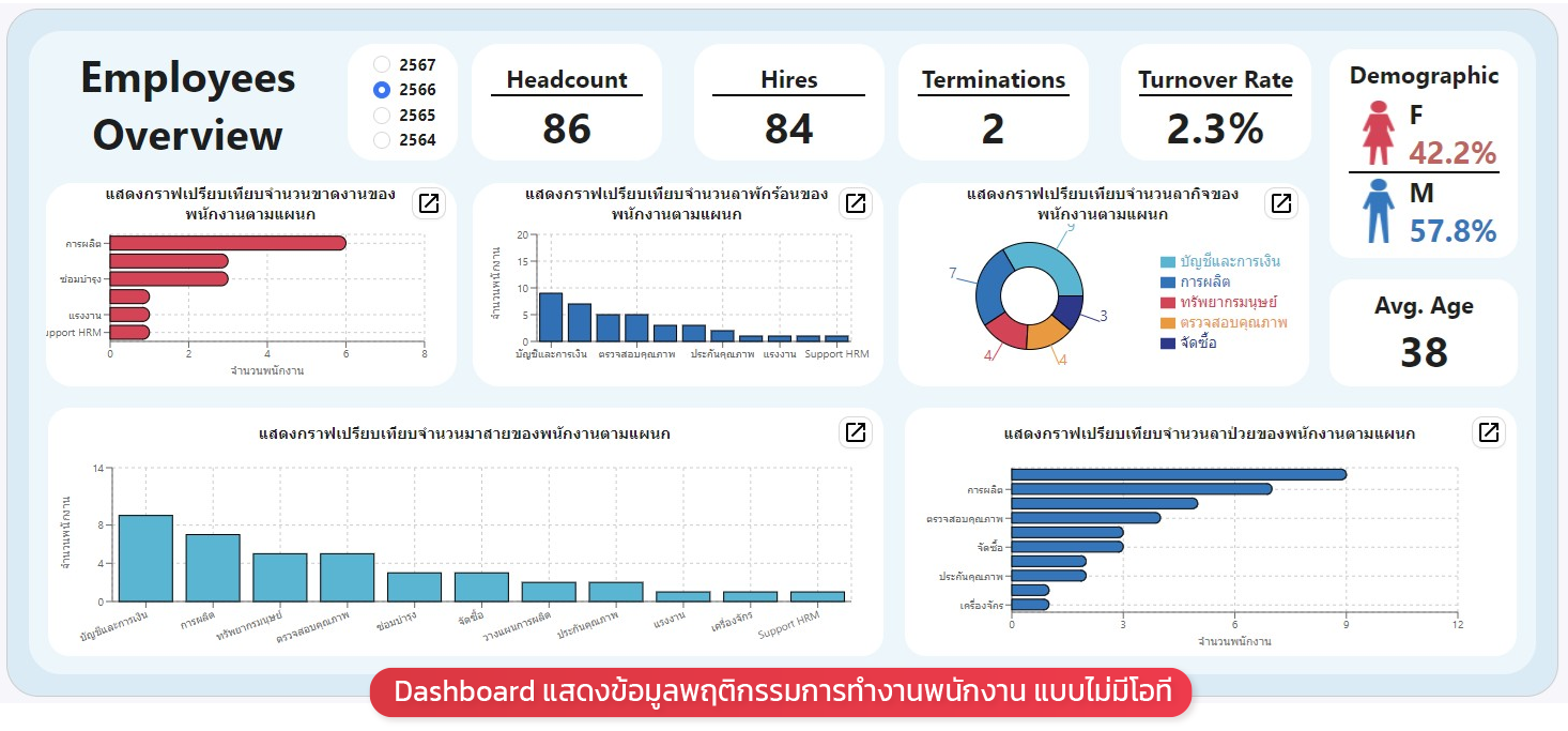 คำนวณเงินเดือน,เงินเดือน,ใบจ่ายเงินเดือนอออนไลน์ ,โปรแกรมhr,โปรแกรมPayroll ,โปรแกรมTimeattendance ,โปรแกรมคิดเงินเดือน,โปรแกรมเงินเดือน ,โปรแกรมเงินเดือนexcel ,โปรแกรมเงินเดือนออนไลน์ ,โปรแกรมบริหารงานบุคคล ,โปรแกรมบริหารบุคคล ,โปรแกรมบัญชีเงินเดือน,โปรแกรมบุคคล ,ระบบเงินเดือน ,ระบบเงินเดือนออนไลน์ ,ระบบบริหารงานบุคคล ,ระบบบริหารทรัพยากรบุคคล