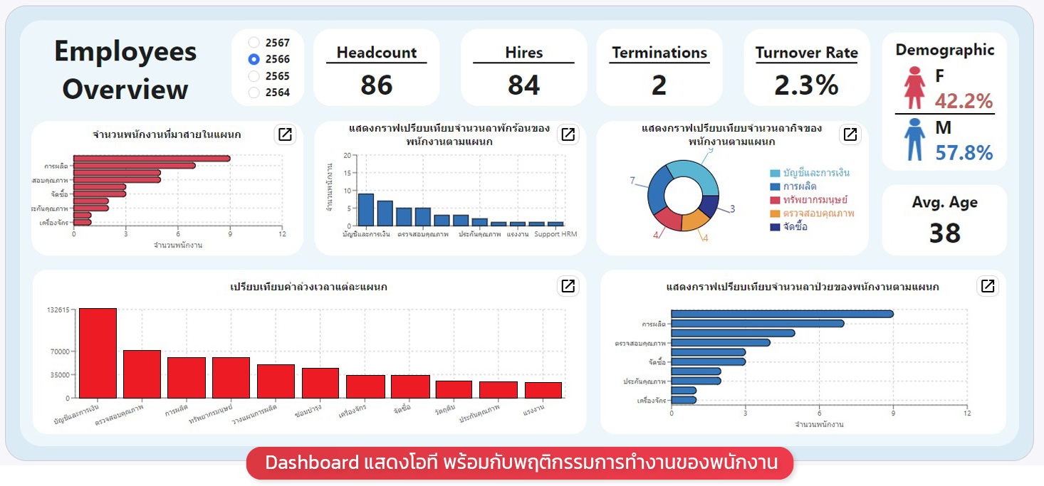 คำนวณเงินเดือน,เงินเดือน,ใบจ่ายเงินเดือนอออนไลน์ ,โปรแกรมhr,โปรแกรมPayroll ,โปรแกรมTimeattendance ,โปรแกรมคิดเงินเดือน,โปรแกรมเงินเดือน ,โปรแกรมเงินเดือนexcel ,โปรแกรมเงินเดือนออนไลน์ ,โปรแกรมบริหารงานบุคคล ,โปรแกรมบริหารบุคคล ,โปรแกรมบัญชีเงินเดือน,โปรแกรมบุคคล ,ระบบเงินเดือน ,ระบบเงินเดือนออนไลน์ ,ระบบบริหารงานบุคคล ,ระบบบริหารทรัพยากรบุคคล