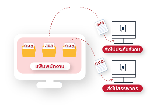 Disk Transfer ระบบเตรียมข้อมูล