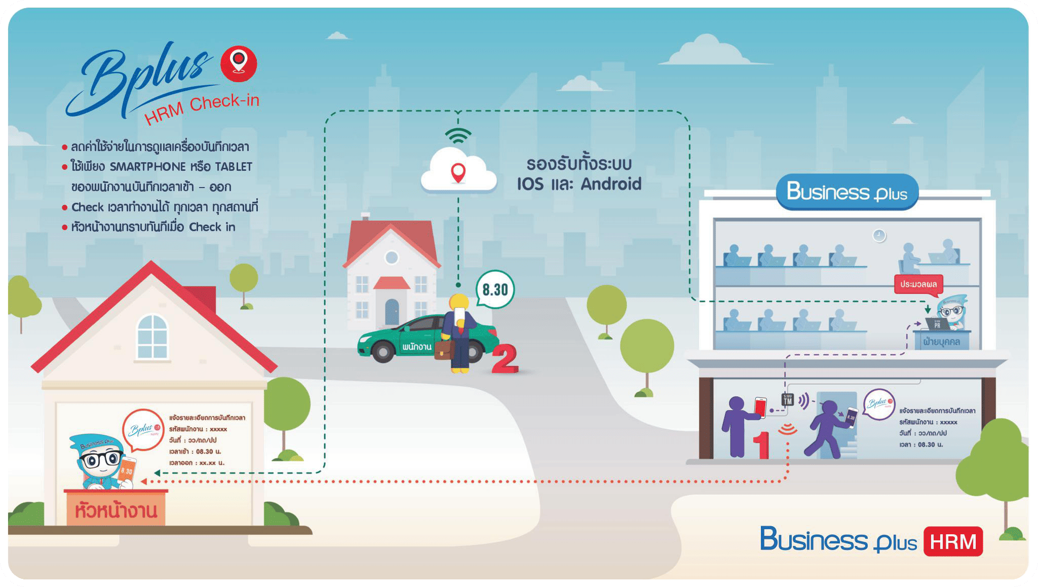 การบันทึกเวลาทำงานด้วย Bplus Check-in